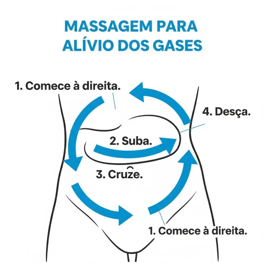 Passo a passo da massagem abdominal em sentido horário para aliviar gases e inchaço