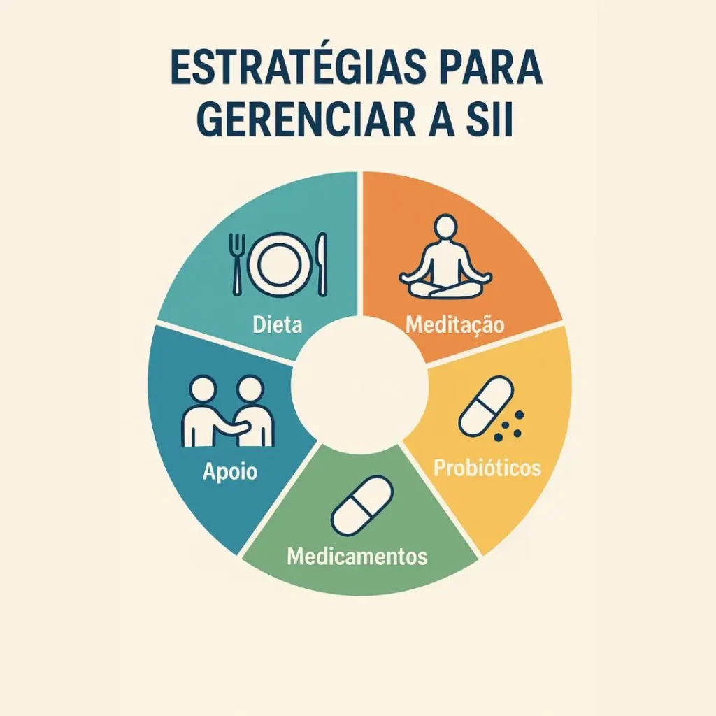 Infográfico mostrando as principais estratégias para manejar os sintomas da Síndrome do Intestino Irritável